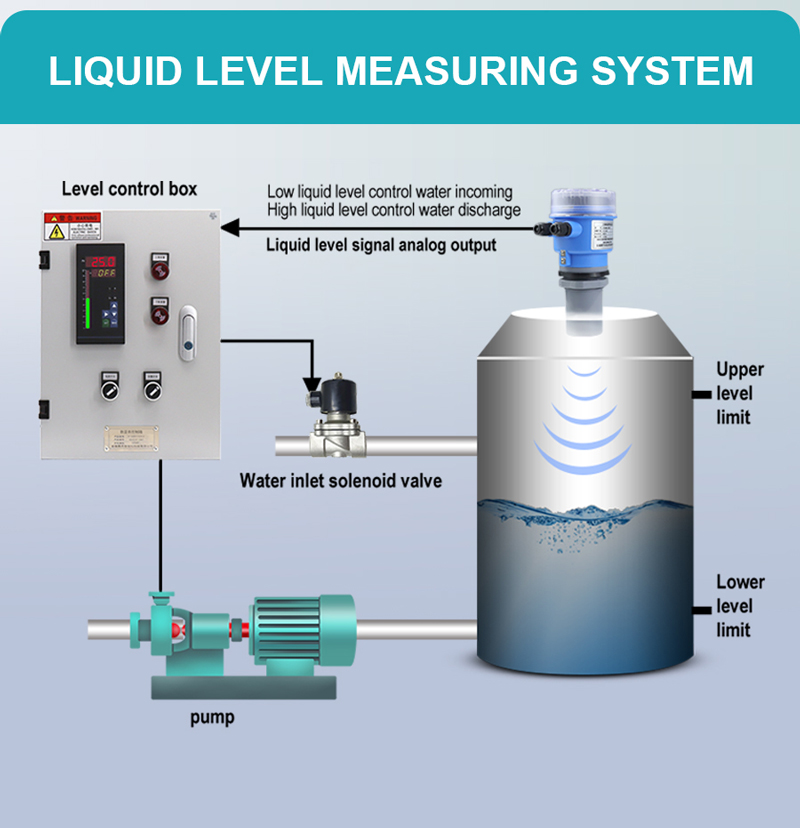 LHMB H8 Ultrasonic Level Meter for Water Level Monitoring Sensor