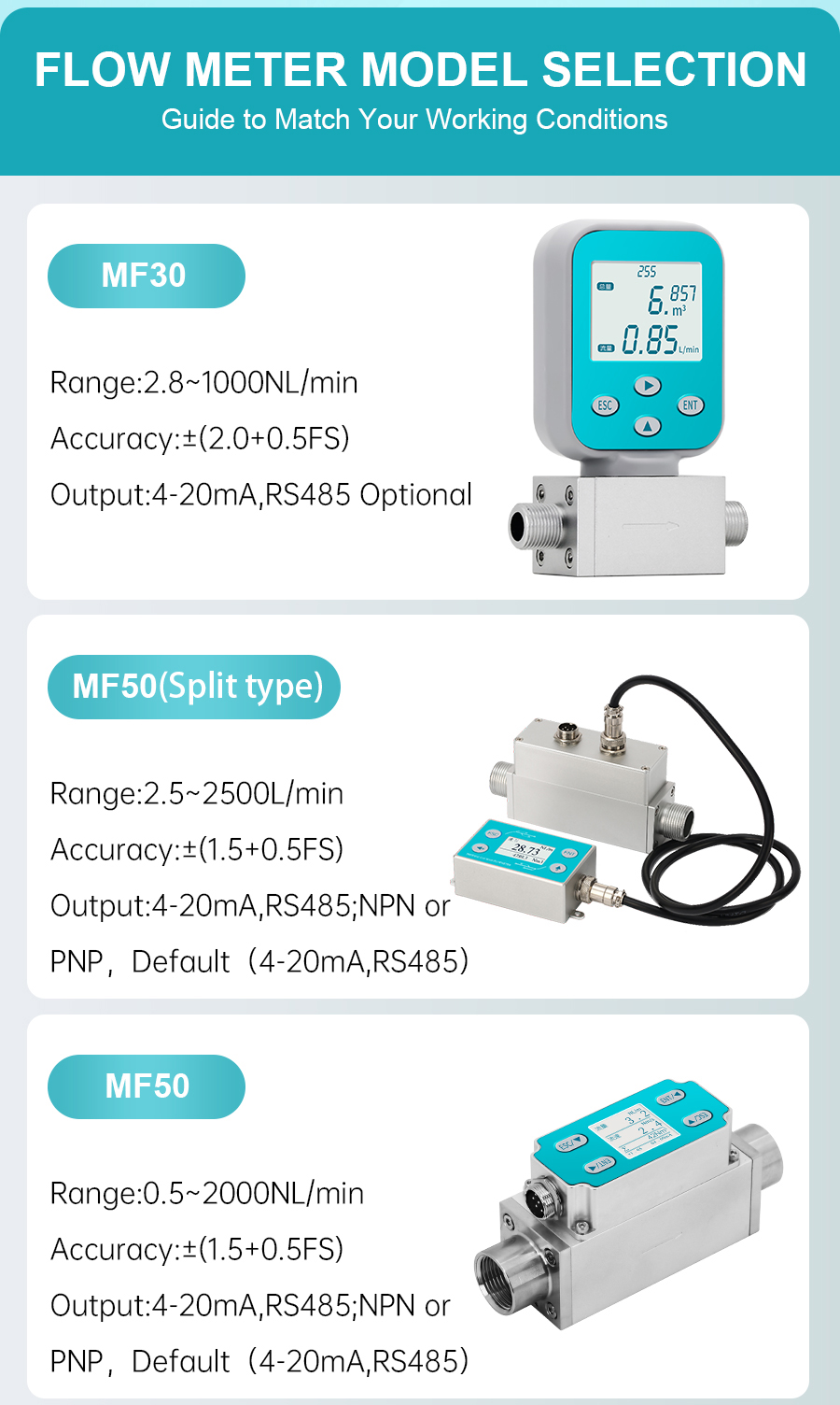 Micro Thermal Gas Mass Flow Meters for Ultrasonic Transmitter Micro Thermal Gas Mass Flow Meters for Ultrasonic Transmitter
