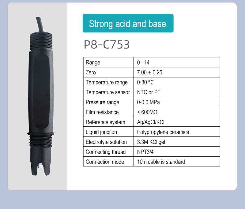 PH Transmitters for Brake Temperature Sensor