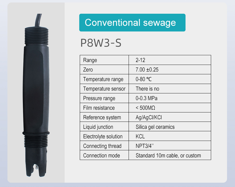 PH Transmitters for Catalyst Temperature Sensor