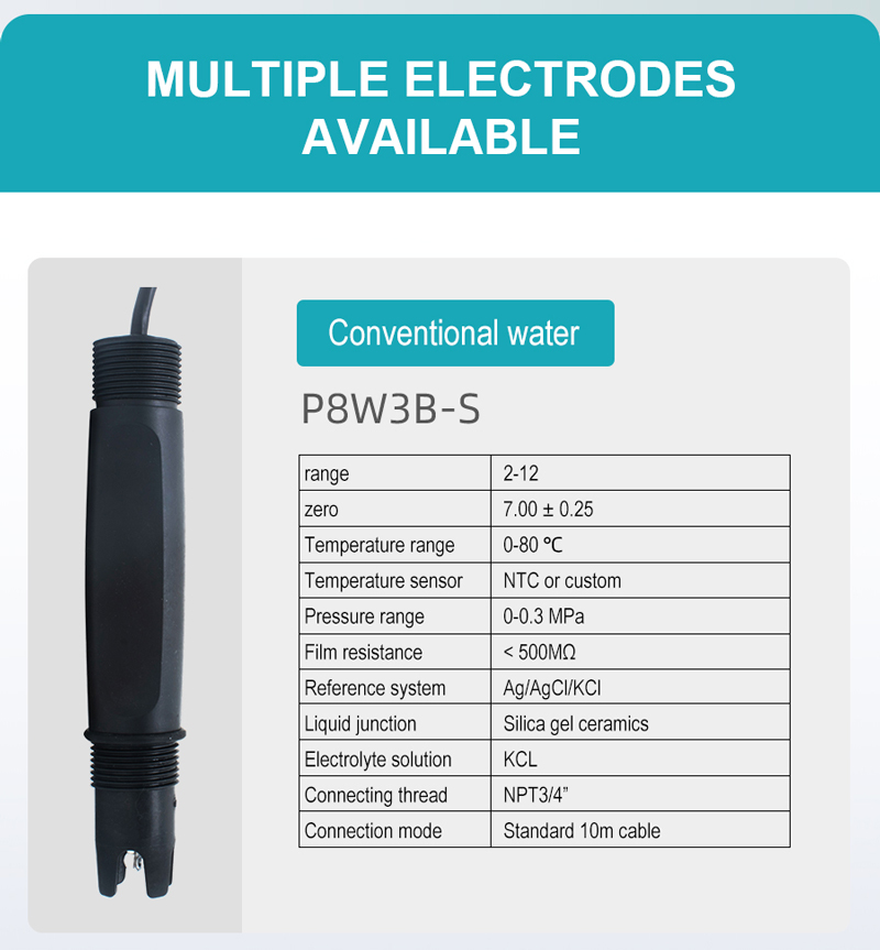 PH Transmitters for Coil Temperature Sensor