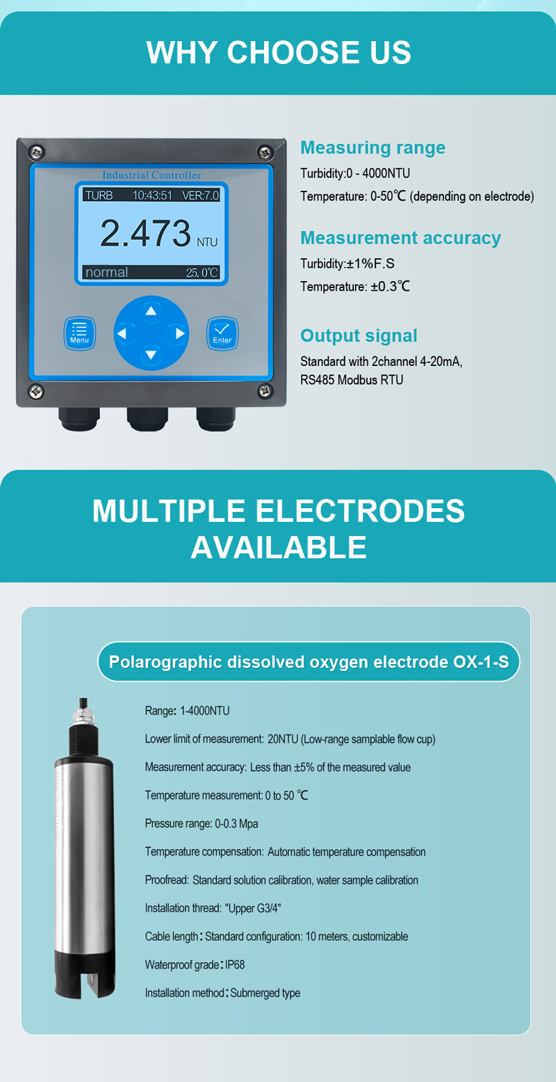 Turbidity Transmitters for Silo Level Measurement