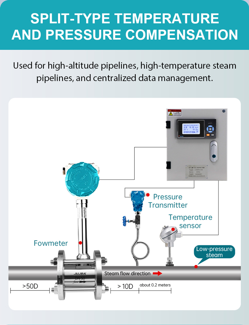 Vortex Flow Meters with Temperature Pressure Compensation for Radar Liquid Level Sensor Vortex Flow Meters with Temperature Pressure Compensation for Radar Liquid Level Sensor