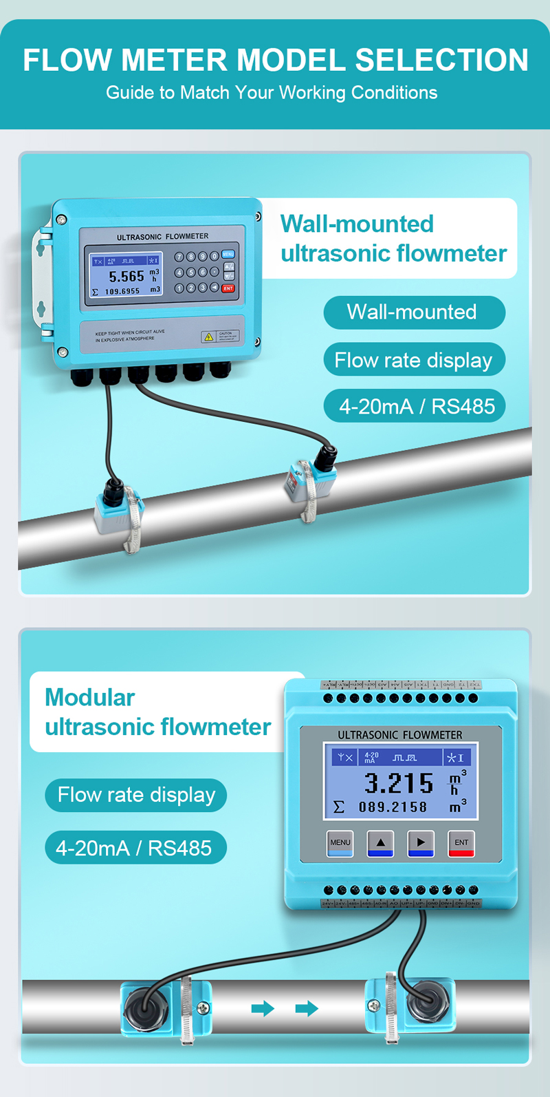Wall Mounted Ultrasonic Flow Meter for Radar Level Transmitter Wall Mounted Ultrasonic Flow Meter for Radar Level Transmitter