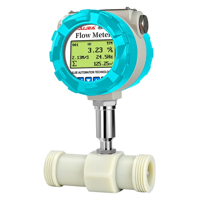 Chemical Flow Meter